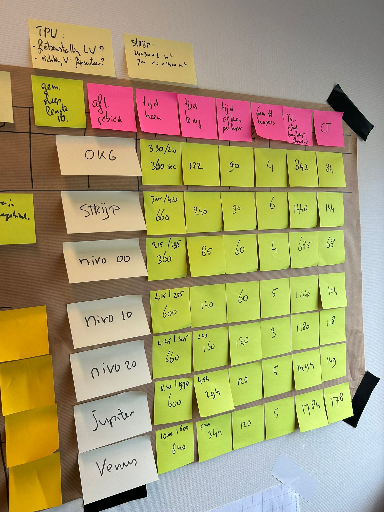 Case Studies - Succesvolle Projecten